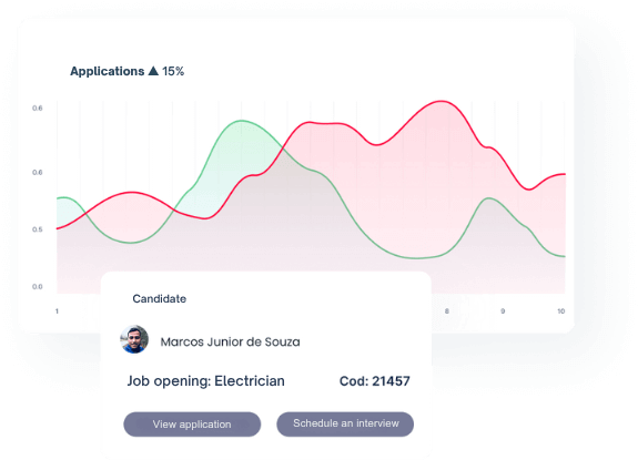 Dashboard de Gestão de RH - Admissão Digital e Controle de Férias
