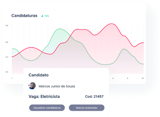 Dashboard de Gestão de RH - Admissão Digital e Controle de Férias